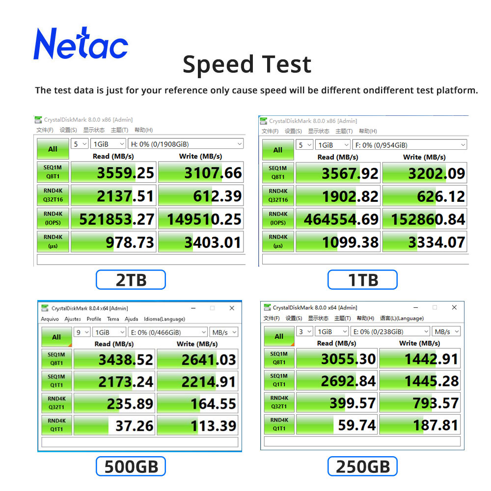 Netac SSD NVME M2 1 TB 2 TB SS – Samsung Ssd 980 Pro Bewertung und Preis