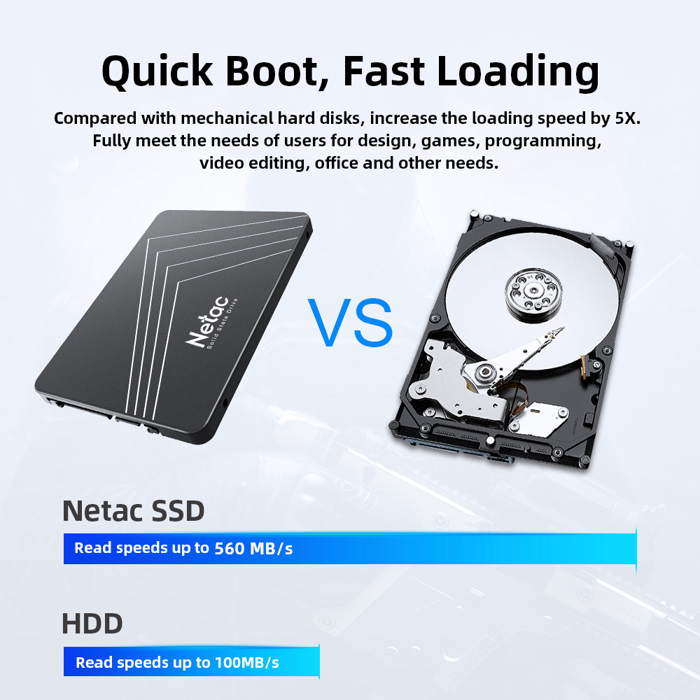 Netac SSD 240 GB 2,5 Zoll HDD  – Samsung Ssd Evo 870 Bewertung und Preis
