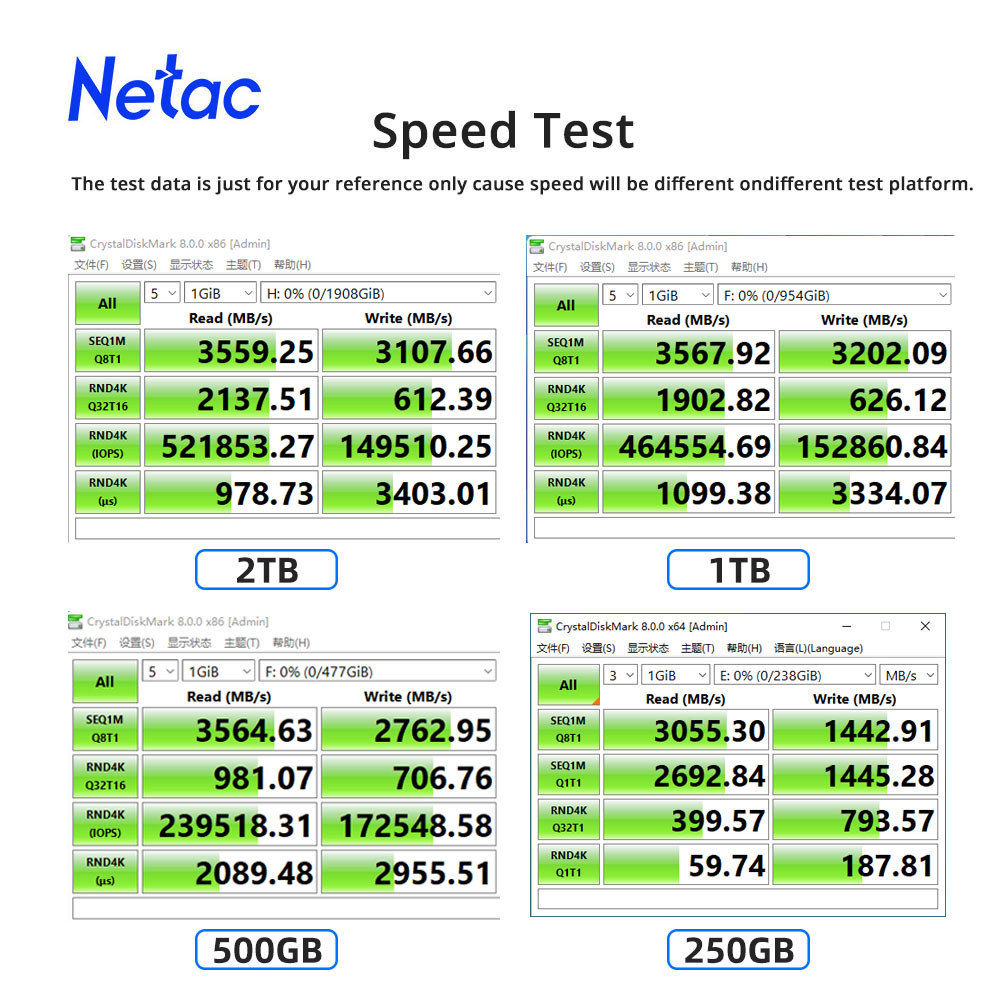 Netac NVMe SSD M2 1 TB 2 TB 50 – Samsung Ssd 980 Pro Bewertung und Preis